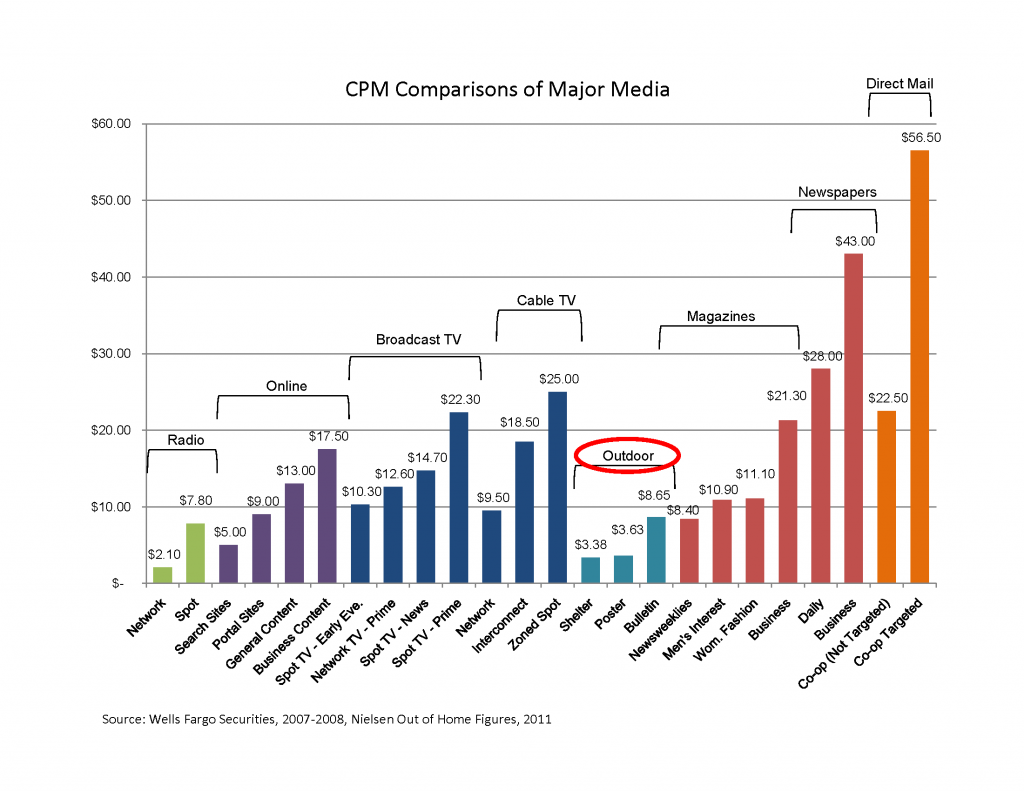 Cost-Per-Impression-Comparison